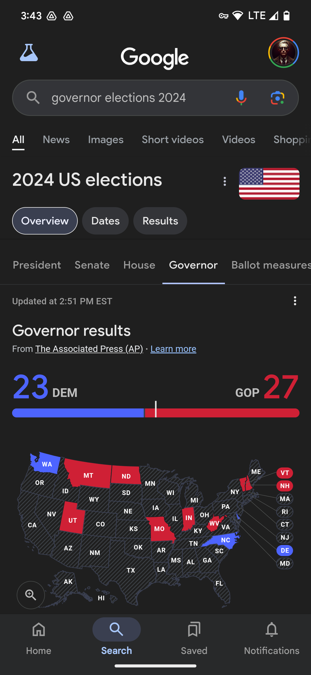 Governors Final